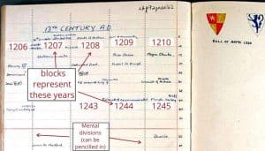 How to Make an Authentic Book of Centuries (includes free printable ...